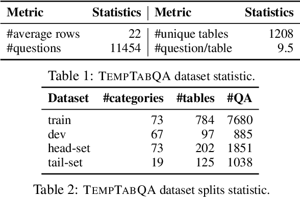 Figure 2 for TempTabQA: Temporal Question Answering for Semi-Structured Tables