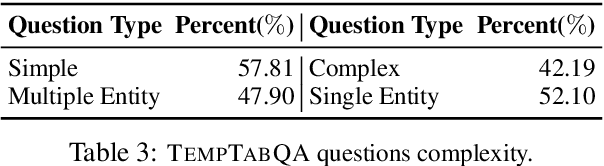 Figure 4 for TempTabQA: Temporal Question Answering for Semi-Structured Tables