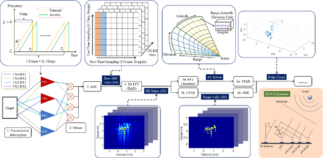 Figure 1 for 4D Millimeter-Wave Radar in Autonomous Driving: A Survey