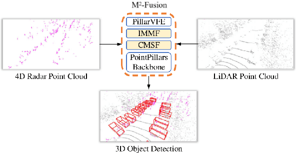 Figure 4 for 4D Millimeter-Wave Radar in Autonomous Driving: A Survey