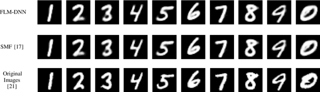 Figure 3 for Fast and Low-Memory Deep Neural Networks Using Binary Matrix Factorization