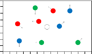 Figure 1 for ParMod: A Parallel and Modular Framework for Learning Non-Markovian Tasks