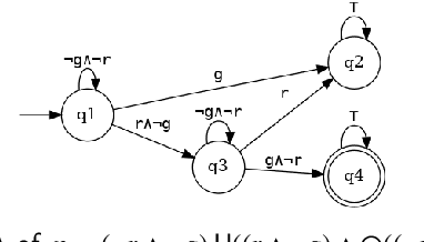 Figure 4 for ParMod: A Parallel and Modular Framework for Learning Non-Markovian Tasks