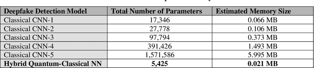 Figure 4 for A Hybrid Quantum-Classical AI-Based Detection Strategy for Generative Adversarial Network-Based Deepfake Attacks on an Autonomous Vehicle Traffic Sign Classification System