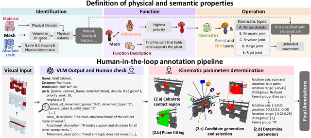 Figure 2 for PhysX: Physical-Grounded 3D Asset Generation