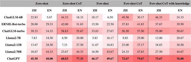 Figure 4 for NUMCoT: Numerals and Units of Measurement in Chain-of-Thought Reasoning using Large Language Models