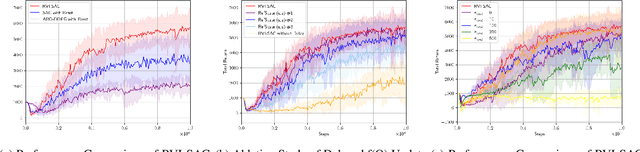 Figure 3 for RVI-SAC: Average Reward Off-Policy Deep Reinforcement Learning