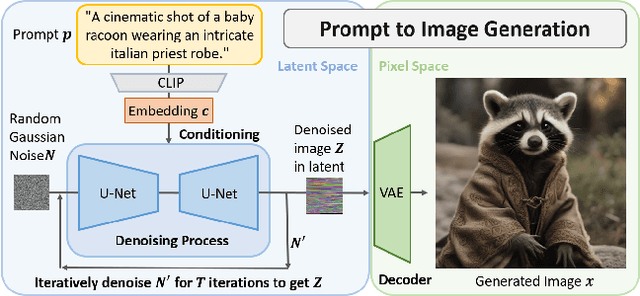 Figure 3 for Promptus: Can Prompts Streaming Replace Video Streaming with Stable Diffusion