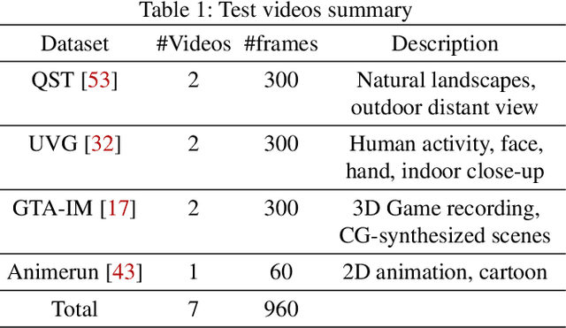 Figure 2 for Promptus: Can Prompts Streaming Replace Video Streaming with Stable Diffusion