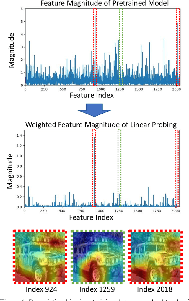 Figure 1 for Enhancing Fine-Grained Visual Recognition in the Low-Data Regime Through Feature Magnitude Regularization