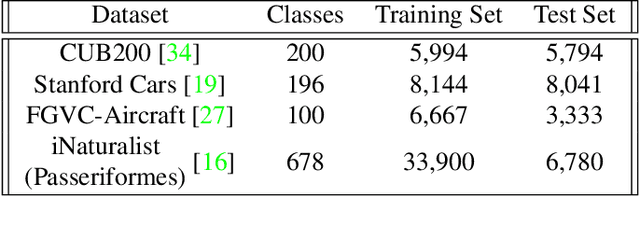 Figure 2 for Enhancing Fine-Grained Visual Recognition in the Low-Data Regime Through Feature Magnitude Regularization