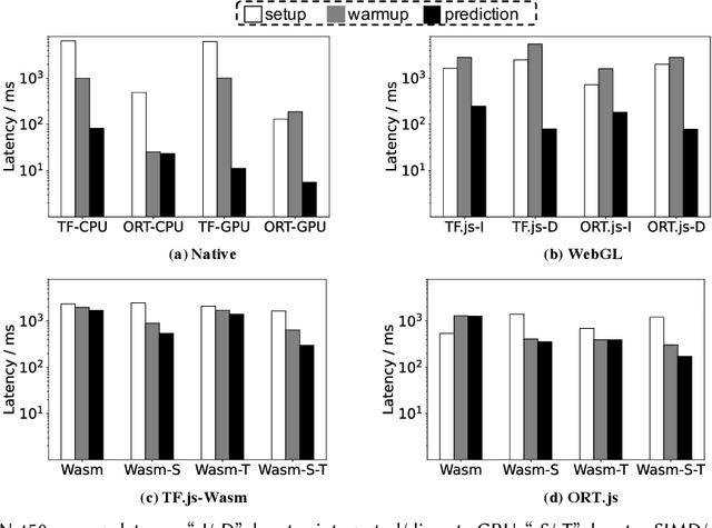 Figure 4 for Exploring the Impact of In-Browser Deep Learning Inference on Quality of User Experience and Performance