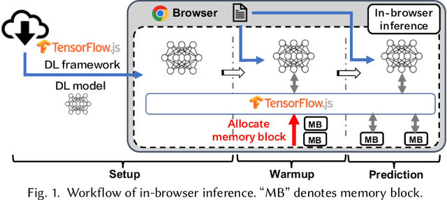 Figure 1 for Exploring the Impact of In-Browser Deep Learning Inference on Quality of User Experience and Performance