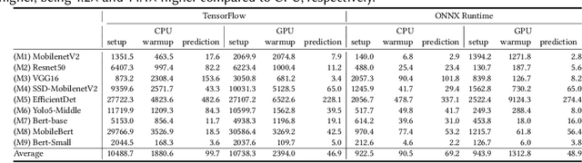 Figure 2 for Exploring the Impact of In-Browser Deep Learning Inference on Quality of User Experience and Performance