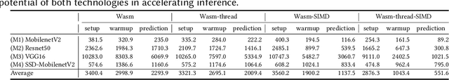 Figure 3 for Exploring the Impact of In-Browser Deep Learning Inference on Quality of User Experience and Performance