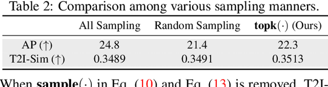 Figure 3 for BoxDiff: Text-to-Image Synthesis with Training-Free Box-Constrained Diffusion