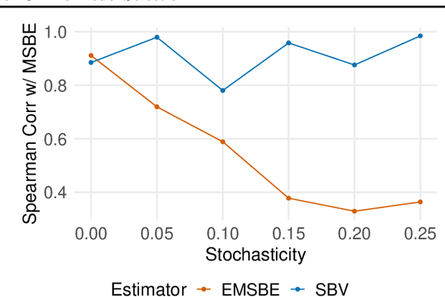 Figure 3 for Revisiting Bellman Errors for Offline Model Selection