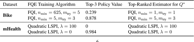 Figure 2 for Revisiting Bellman Errors for Offline Model Selection