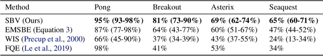 Figure 4 for Revisiting Bellman Errors for Offline Model Selection