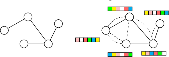 Figure 1 for Spectral Clustering of Attributed Multi-relational Graphs