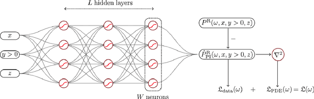 Figure 3 for Physics Informed Neural Network for Head-Related Transfer Function Upsampling