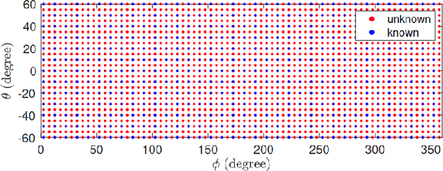 Figure 4 for Physics Informed Neural Network for Head-Related Transfer Function Upsampling