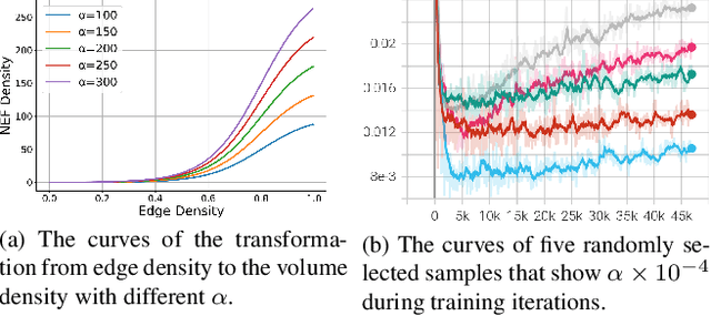 Figure 2 for NEF: Neural Edge Fields for 3D Parametric Curve Reconstruction from Multi-view Images