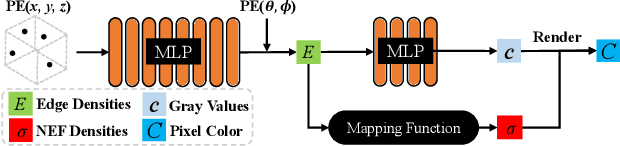 Figure 4 for NEF: Neural Edge Fields for 3D Parametric Curve Reconstruction from Multi-view Images