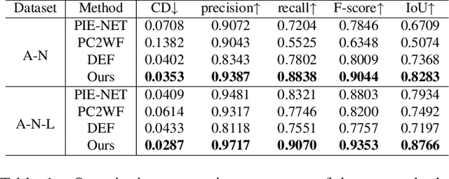 Figure 1 for NEF: Neural Edge Fields for 3D Parametric Curve Reconstruction from Multi-view Images