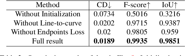 Figure 3 for NEF: Neural Edge Fields for 3D Parametric Curve Reconstruction from Multi-view Images