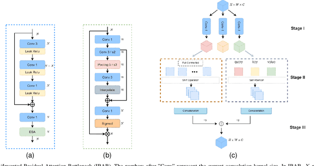 Figure 3 for Channel Adaptive DL based Joint Source-Channel Coding without A Prior Knowledge