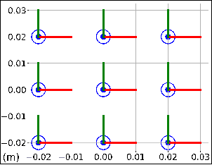 Figure 3 for Fast Extrinsic Calibration for Multiple Inertial Measurement Units in Visual-Inertial System