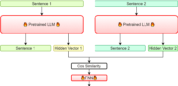 Figure 2 for Exploring Automatic Evaluation Methods based on a Decoder-based LLM for Text Generation