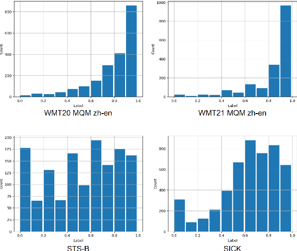 Figure 4 for Exploring Automatic Evaluation Methods based on a Decoder-based LLM for Text Generation