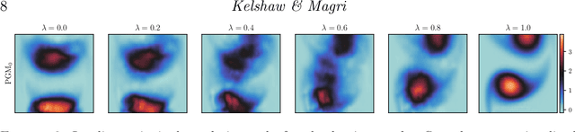 Figure 3 for Proper Latent Decomposition