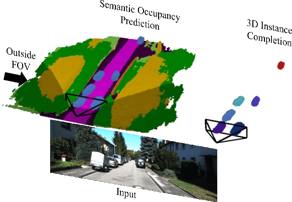 Figure 1 for PanoSSC: Exploring Monocular Panoptic 3D Scene Reconstruction for Autonomous Driving