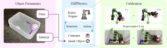 Figure 1 for Learning Object Properties Using Robot Proprioception via Differentiable Robot-Object Interaction