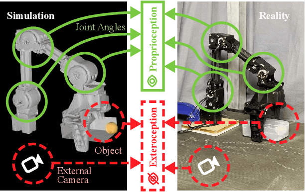 Figure 3 for Learning Object Properties Using Robot Proprioception via Differentiable Robot-Object Interaction