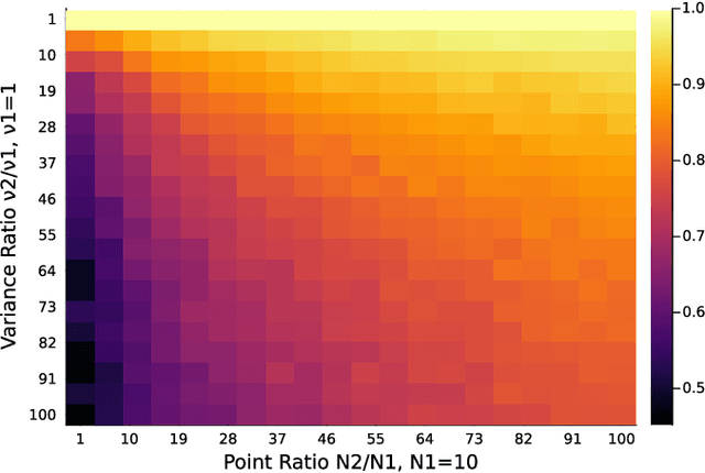 Figure 1 for ALPCAH: Sample-wise Heteroscedastic PCA with Tail Singular Value Regularization