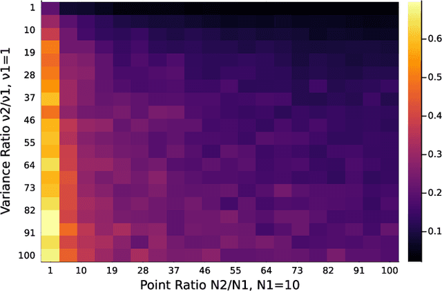 Figure 2 for ALPCAH: Sample-wise Heteroscedastic PCA with Tail Singular Value Regularization