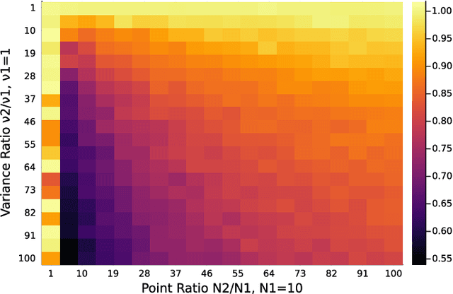 Figure 3 for ALPCAH: Sample-wise Heteroscedastic PCA with Tail Singular Value Regularization