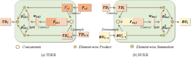 Figure 2 for Bidirectional Knowledge Reconfiguration for Lightweight Point Cloud Analysis