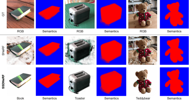 Figure 4 for SSDNeRF: Semantic Soft Decomposition of Neural Radiance Fields