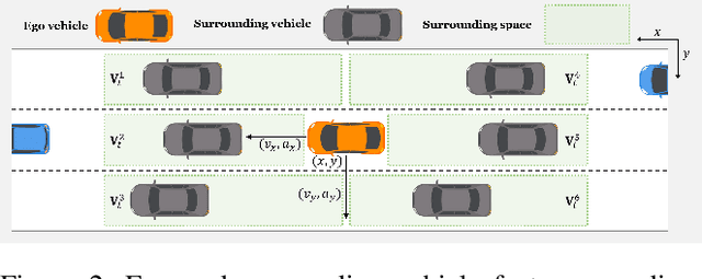 Figure 3 for Ctx2TrajGen: Traffic Context-Aware Microscale Vehicle Trajectories using Generative Adversarial Imitation Learning