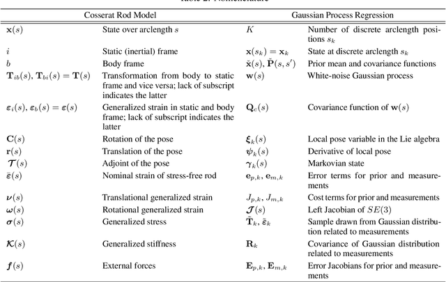 Figure 3 for Continuum Robot State Estimation Using Gaussian Process Regression on $SE(3)$