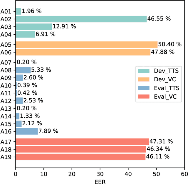 Figure 3 for The Impact of Silence on Speech Anti-Spoofing