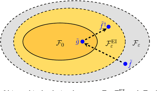 Figure 4 for Persuasive Calibration
