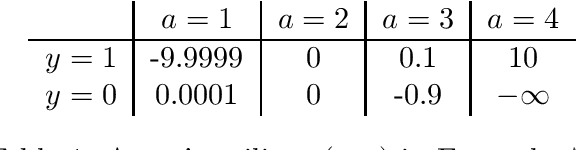 Figure 2 for Persuasive Calibration