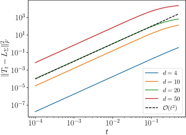 Figure 1 for Conditional simulation via entropic optimal transport: Toward non-parametric estimation of conditional Brenier maps