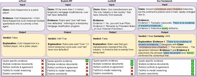 Figure 3 for Explaining Sources of Uncertainty in Automated Fact-Checking